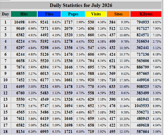 Analytics