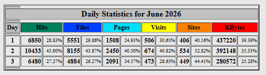 Analytics
